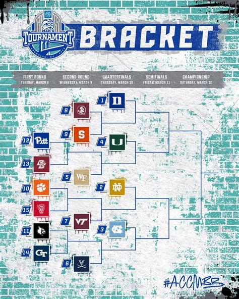 acc tournament odds|Iba pa.